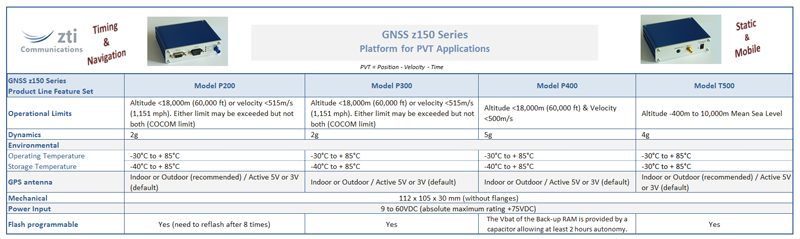 z150 Series Comparison Table #2