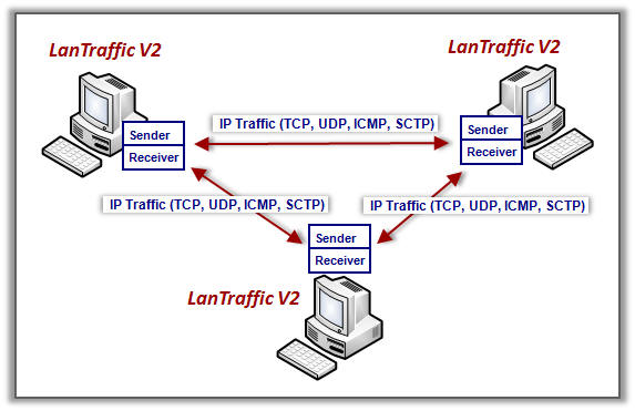 LanTrafficV2 Synoptic