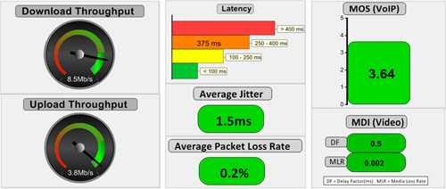 iQualNet synthesis report