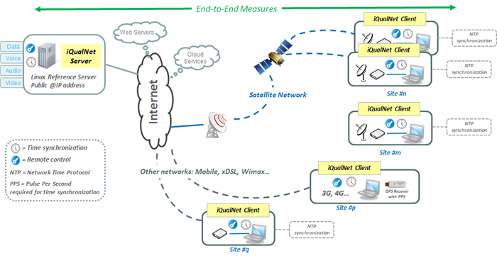 iQualNet with fixed stations